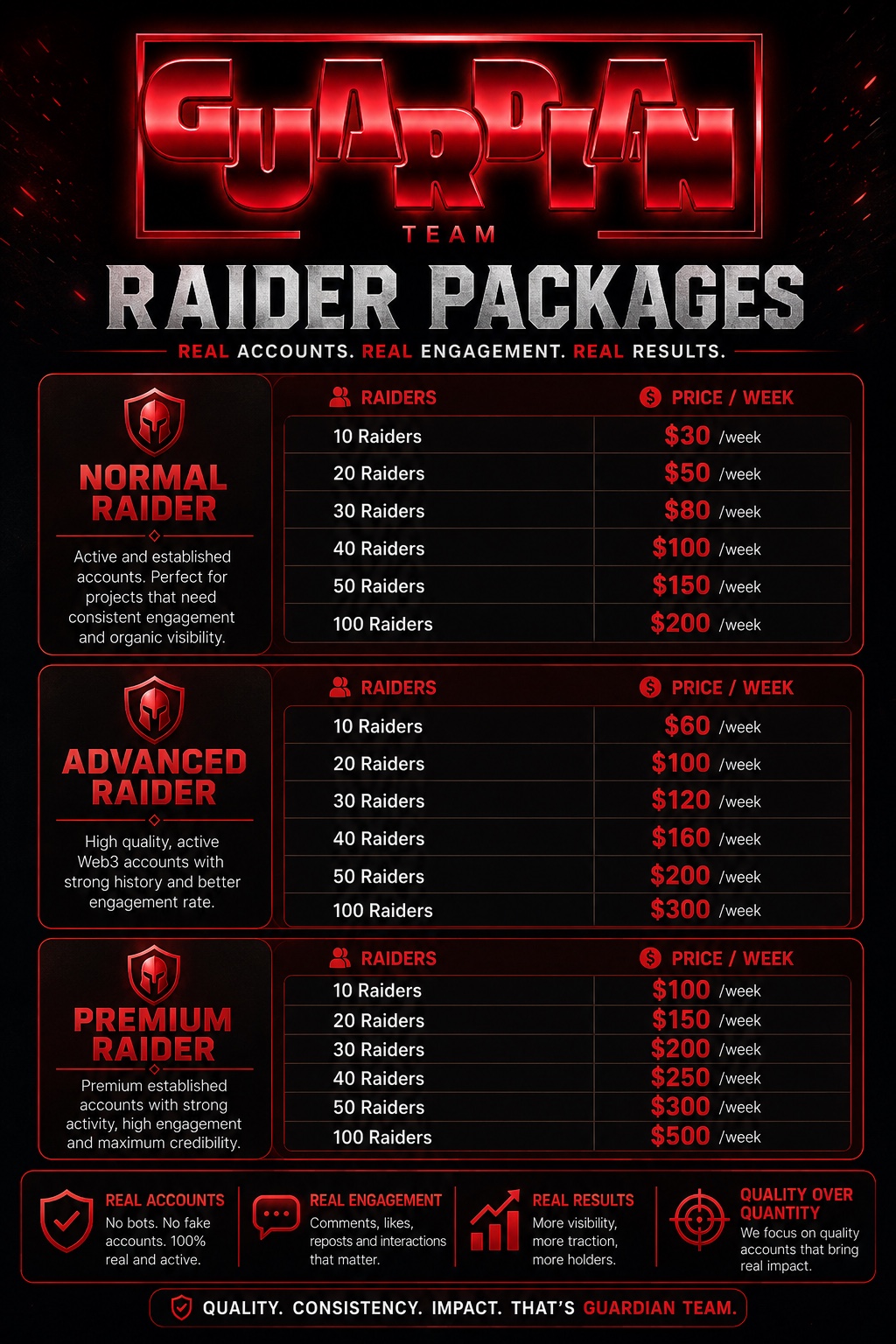 Guardian Team Raider package pricing