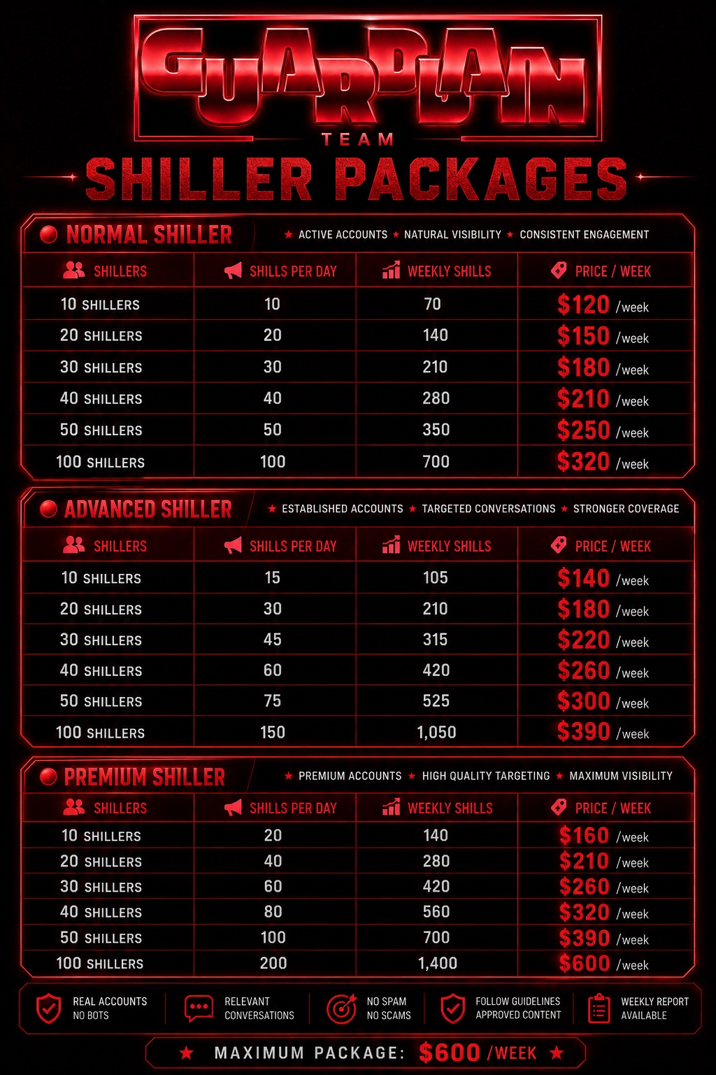 Guardian Team Shiller package pricing